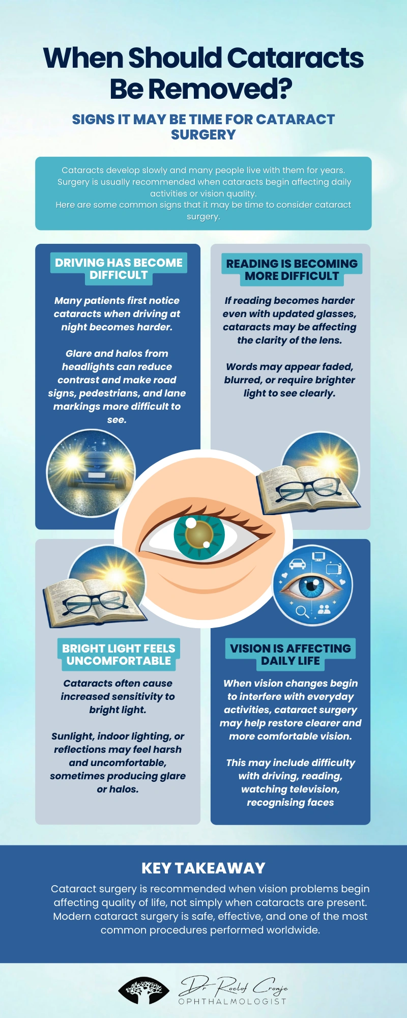 Infographic explaining when cataracts should be removed, showing signs such as difficulty driving at night, trouble reading, light sensitivity, and vision affecting daily life.